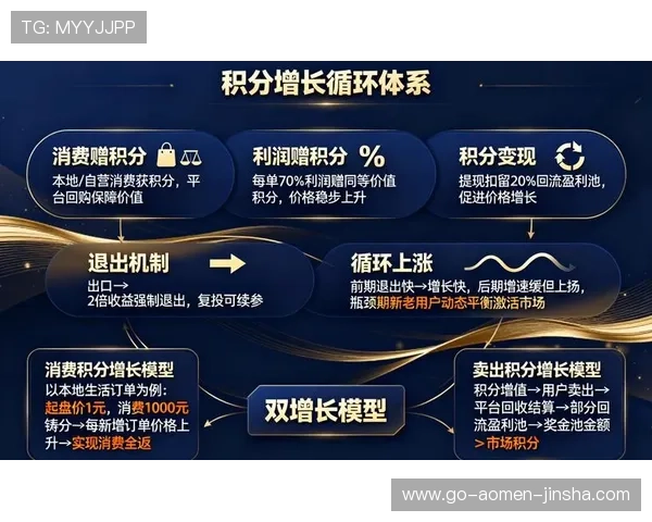 澳门金沙城会员积分累计与消费优惠结合的最佳实践经验分享