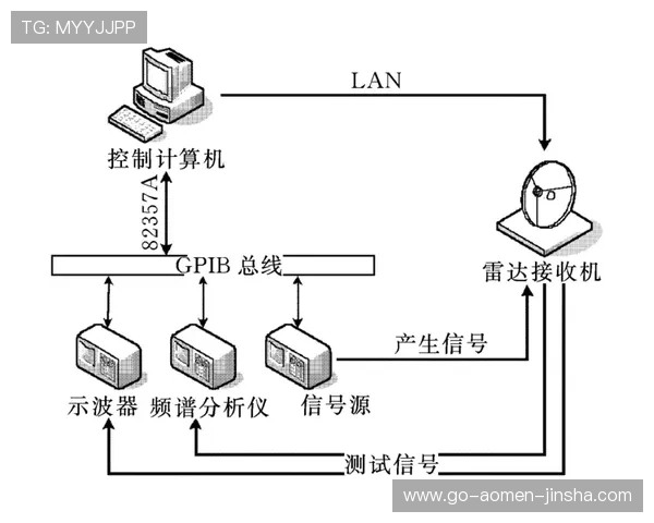 金沙9570登录入口的作用在于提供稳定可靠的登录通道保障用户数据安全