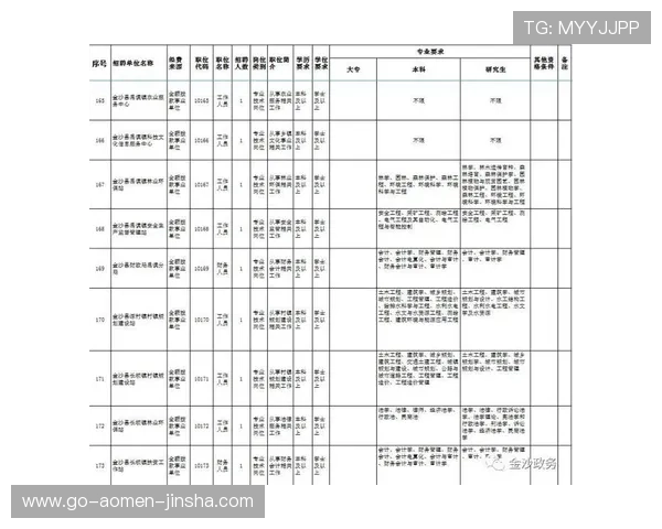 金沙事业编报名入口报名资格条件及所需准备材料指南